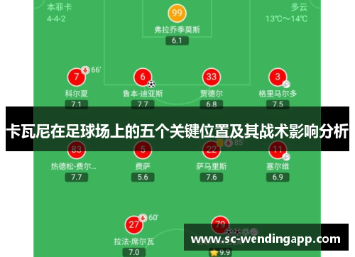 卡瓦尼在足球场上的五个关键位置及其战术影响分析