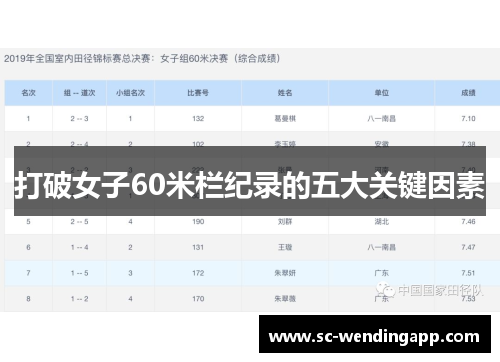 打破女子60米栏纪录的五大关键因素