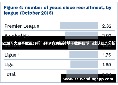 欧洲五大联赛冠军分析与预测方法探讨基于数据模型与球队状态分析