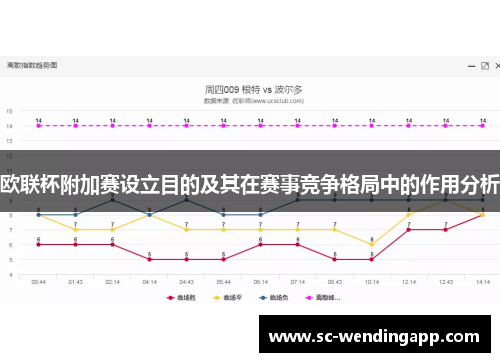 欧联杯附加赛设立目的及其在赛事竞争格局中的作用分析