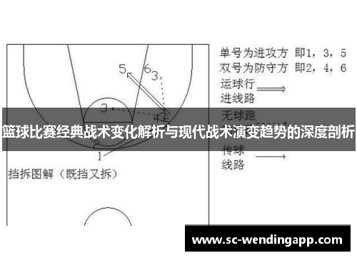 篮球比赛经典战术变化解析与现代战术演变趋势的深度剖析