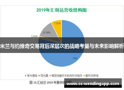 米兰与约维奇交易背后深层次的战略考量与未来影响解析