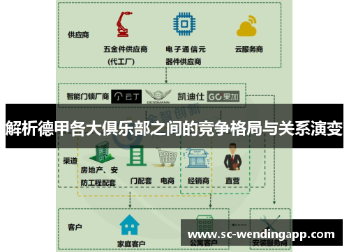 解析德甲各大俱乐部之间的竞争格局与关系演变