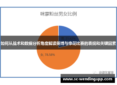 如何从战术和数据分析角度解读英博与申花比赛的表现和关键因素