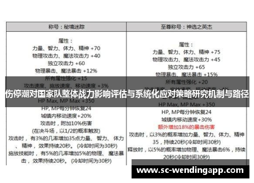 伤停潮对国家队整体战力影响评估与系统化应对策略研究机制与路径 伤停潮对国家队整体战力影响评估与系统化应对策略研究机制与路径