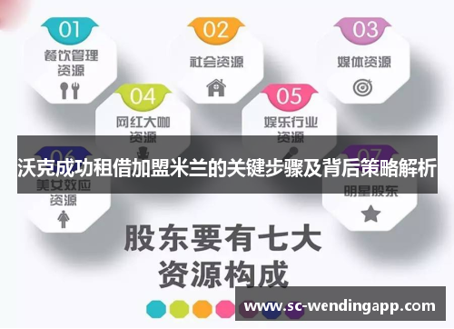 沃克成功租借加盟米兰的关键步骤及背后策略解析