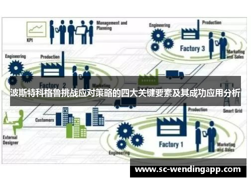波斯特科格鲁挑战应对策略的四大关键要素及其成功应用分析