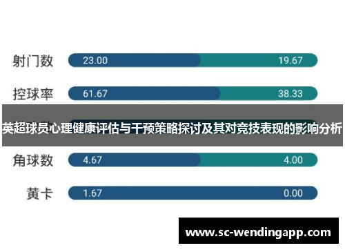 英超球员心理健康评估与干预策略探讨及其对竞技表现的影响分析