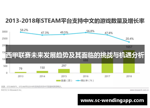 西甲联赛未来发展趋势及其面临的挑战与机遇分析